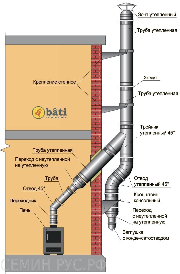 Сборка дымохода